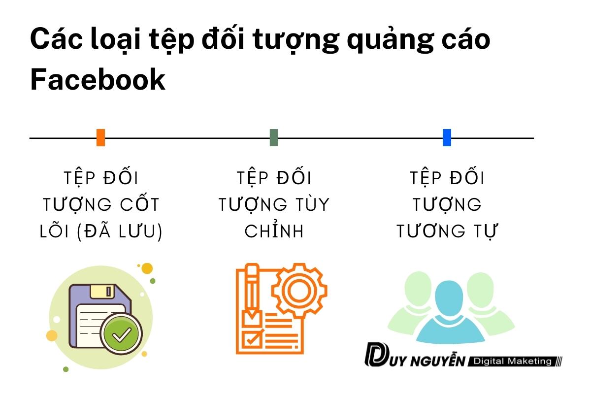 Các loại tệp đối tượng quảng cáo