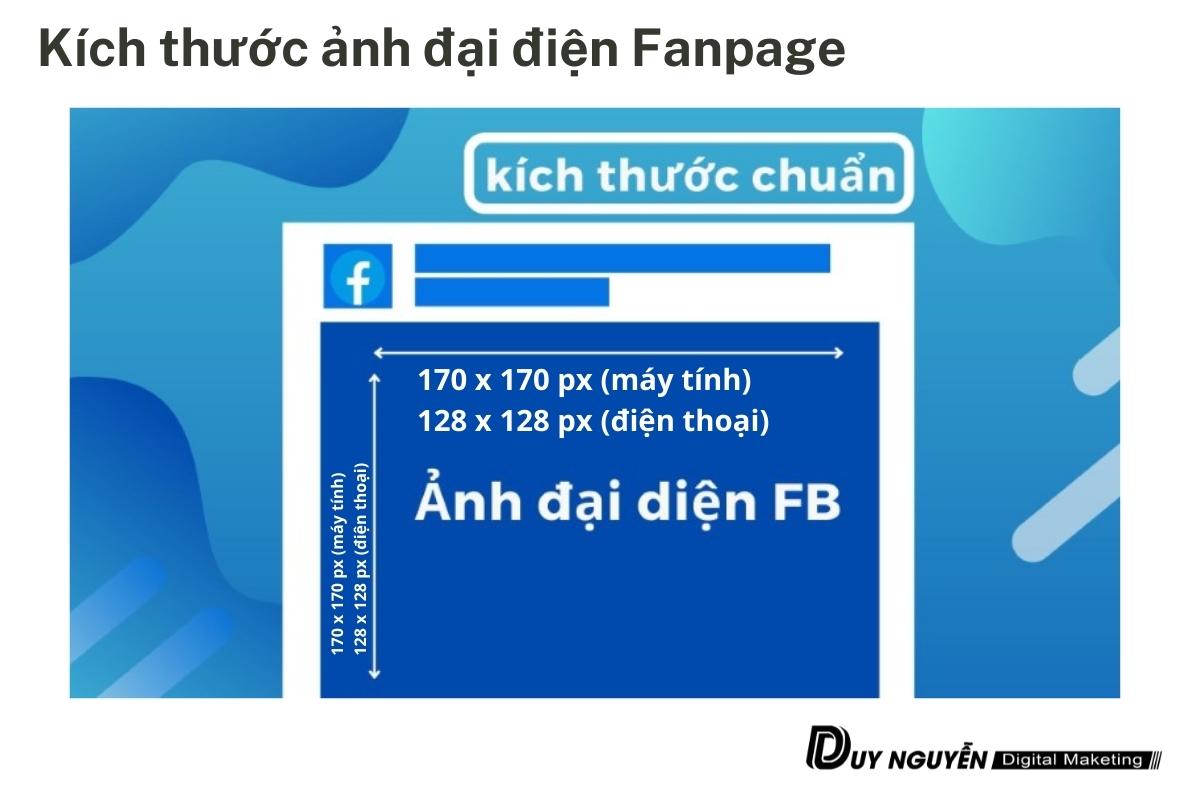 Kích thước ảnh đại diện fanpage