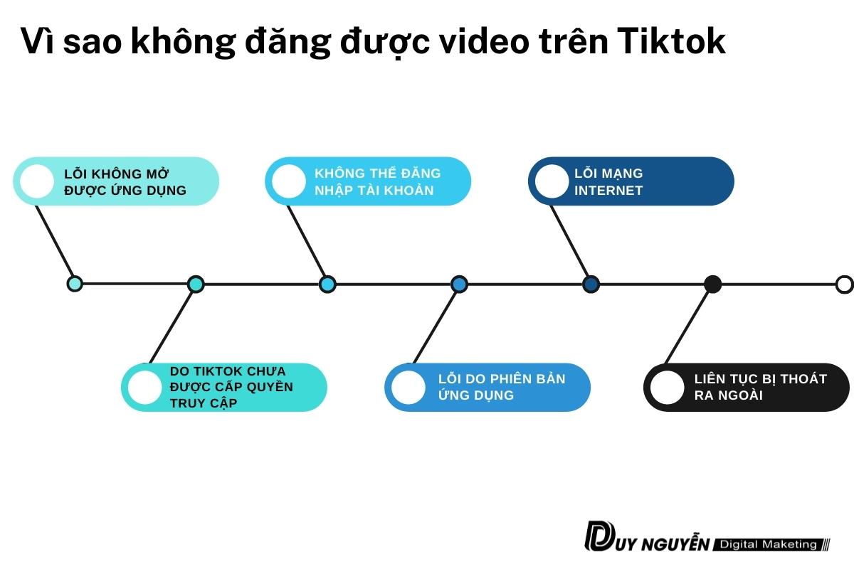 nguyên nhân không được đăng video lên tiktok