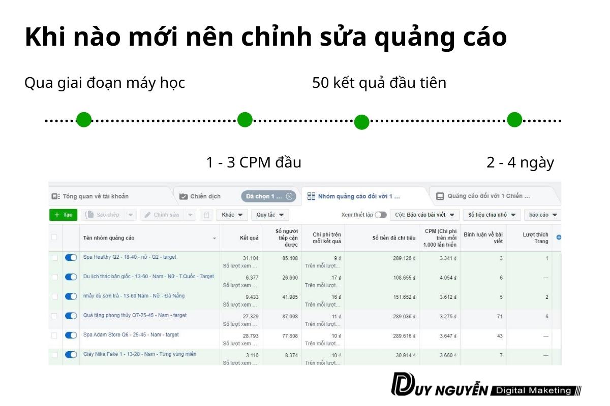 chỉnh sửa quảng cáo khi nào?