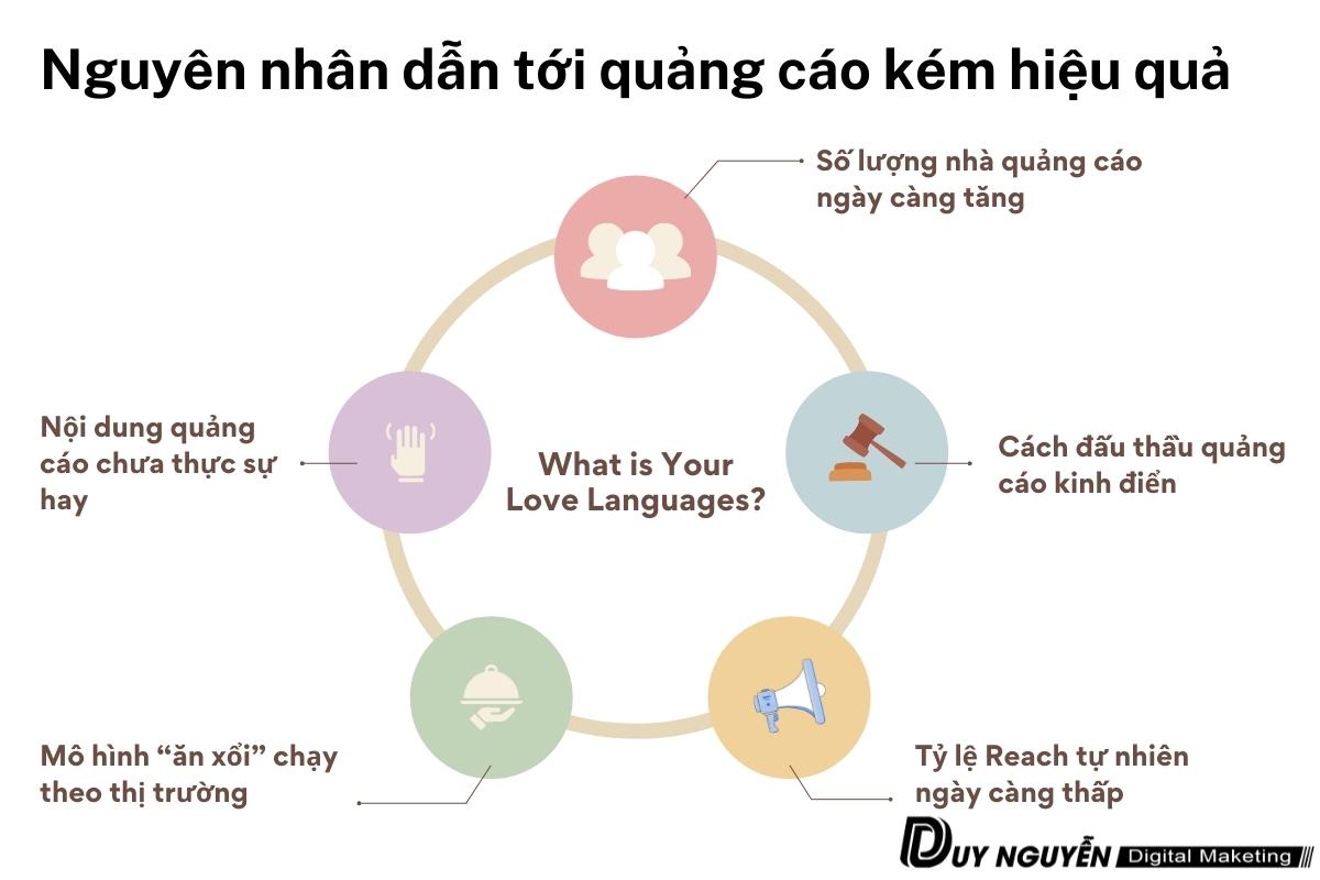 nguyên nhân quảng cáo bị đắt