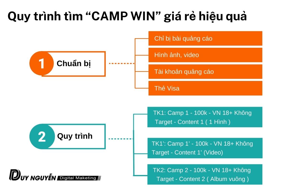 quy trình lên camp giá rẻ