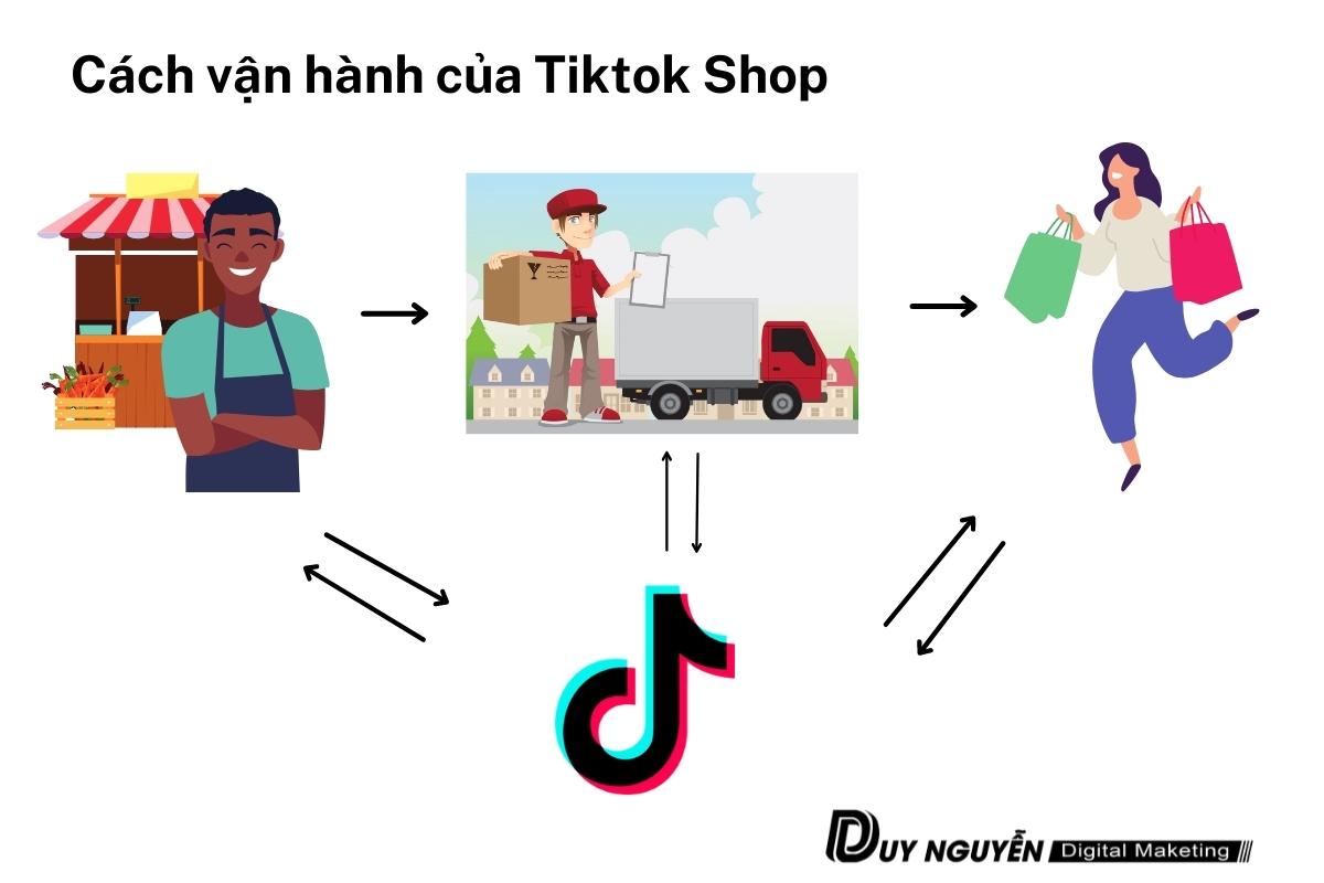 cách vận hành tiktok shop