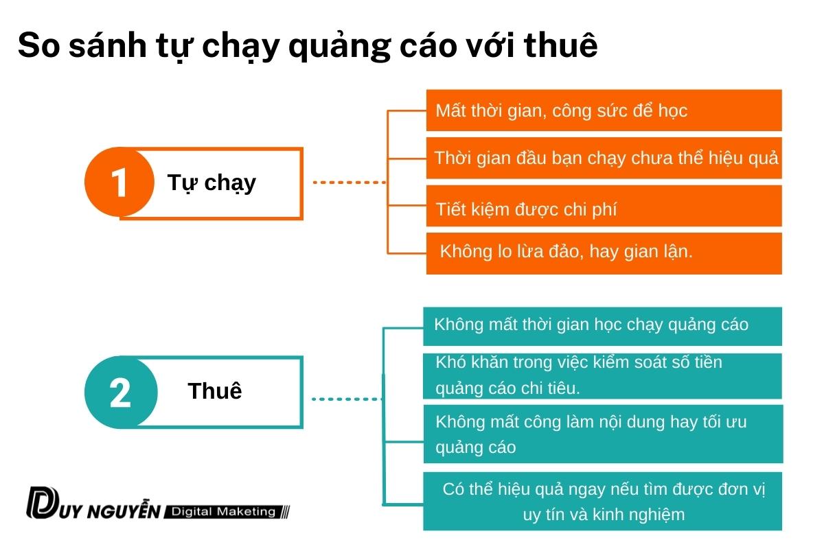 so sánh tự chạy và thuê chạy