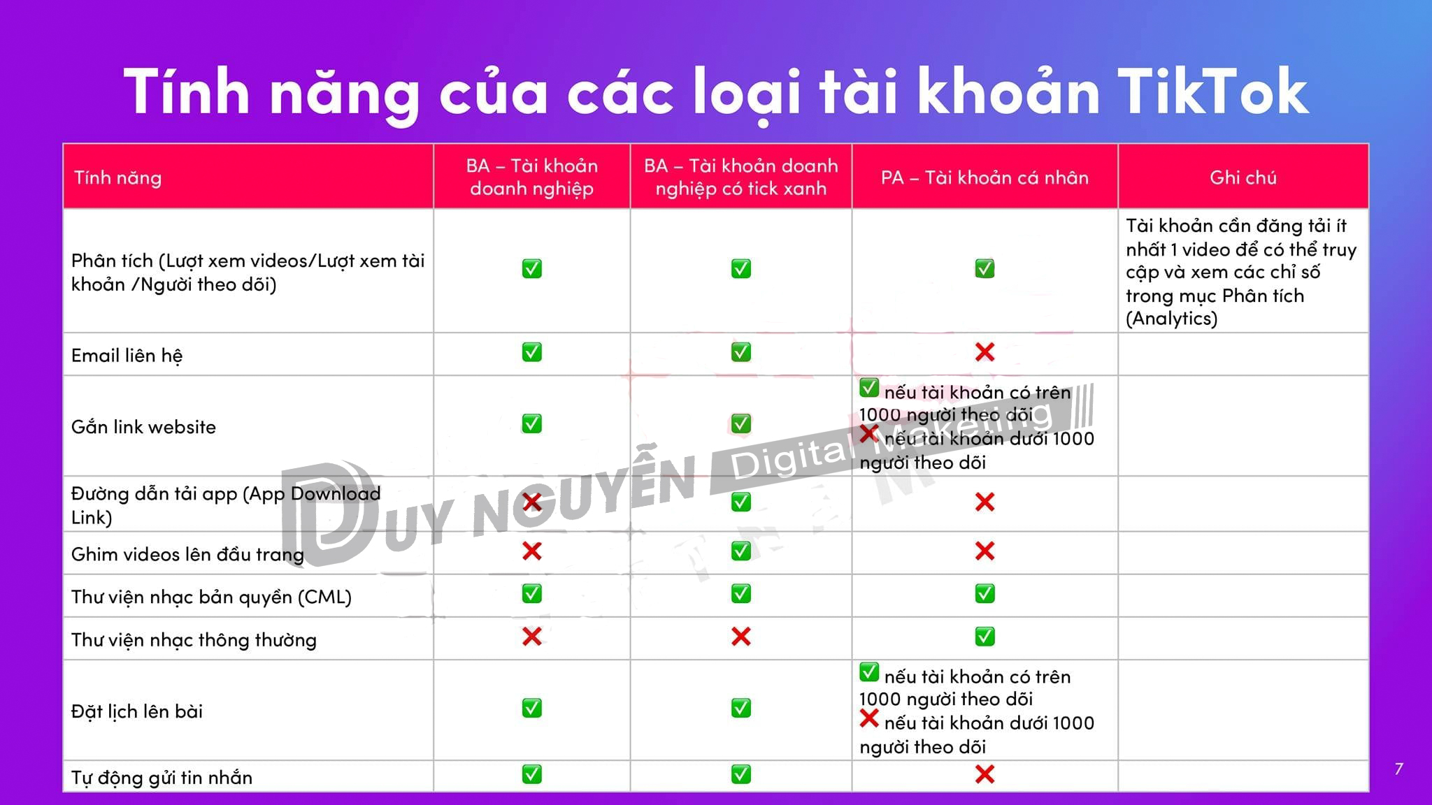 so sánh pa vs ba