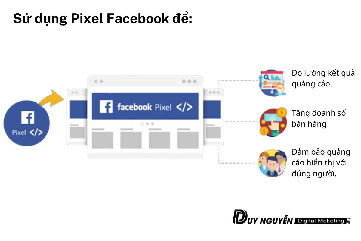 sử dụng pixel facebook để: