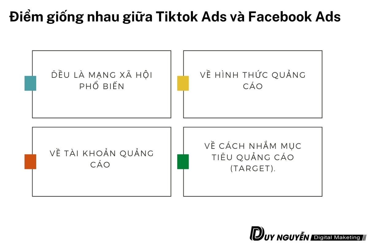 Điểm giống nhau giữa tiktok ads và facebook ads