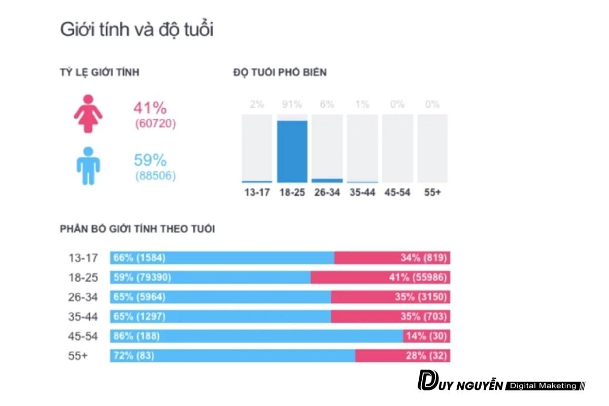 tệp người dùng trên Tiktok