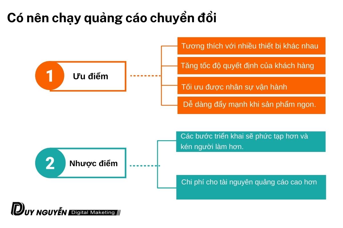 uu-nhuoc-diem-qc-chuyen-doi